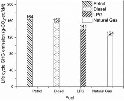 Performance, emissions, and combustion characteristics of methane-diesel dual-fuel engines: A review